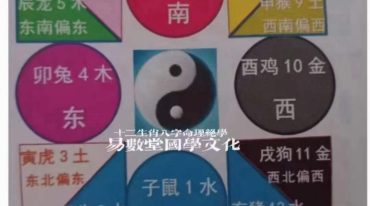 易亨燕-12生肖数字预测法