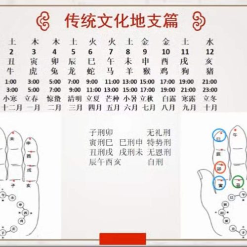 张崵珵象数派姓名学