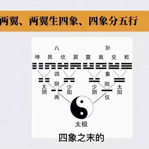 耿银鹏八字高级专题子平真诠