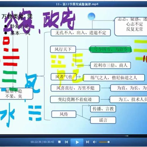 梅花五瓣开梅花系统课