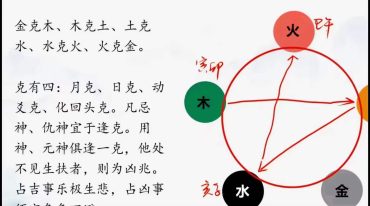 安易芳 增删卜易