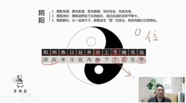 易尚礼 密宗奇门