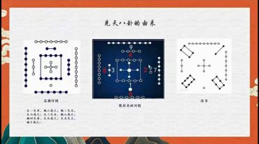 六爻心源云飛