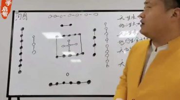 霍毅迅易学基础智慧视频17集