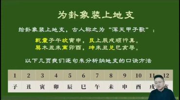 鑫河《六爻绝学占卜班》 31集