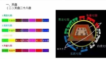 星历干支七政四余254页.pdf