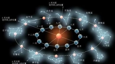 神威钦天四化紫微斗数视频课程+资料