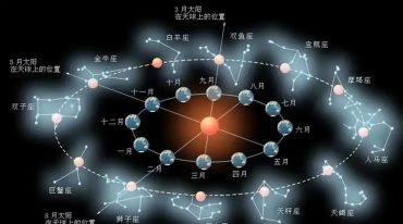 修正紫微斗数格局吉凶之论述  4本合集 电子版