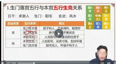 林涵予 决策学高维布局运筹大师班
